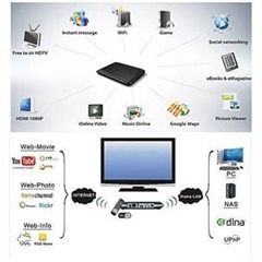 Google TV