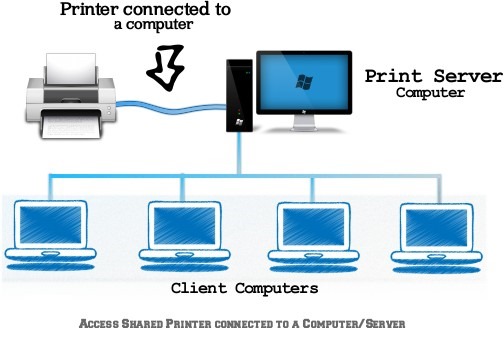 Connect and share Multiple Computers to single printer